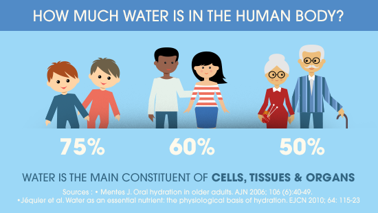 The AMAZING facts and multiple benefits of drinking water and enhanced by Natural Mineral water